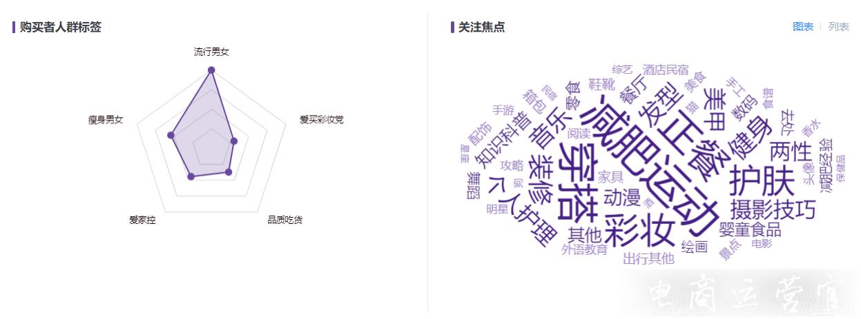 小紅書用戶分析！2023年下半場(chǎng)品牌營(yíng)銷新趨勢(shì)